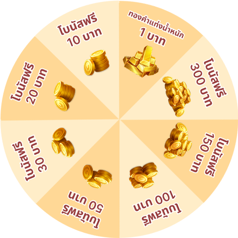 Prize Wheel